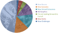 Magazine Issue 3 Poll Results.png