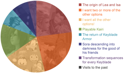Magazine Issue 6 Poll Results.png